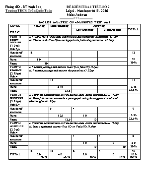Đề kiểm tra số 2 môn Anh Văn Lớp 6 năm học 2015-2016 - Trường THCS Trần Quốc Toản - Phòng GD & ĐT Ninh Sơn