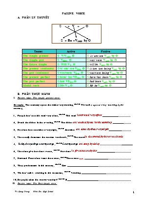 Bài luyện tập về câu bị động môn Tiếng Anh Lớp 11 - Vũ Hồng Nhug - Trường THPT Minh Phú
