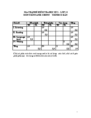 Đề kiểm tra môn Tiếng Anh Lớp 10 học kỳ I - Chương trình cơ bản