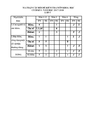 Bài kiểm tra cuối học kì I môn Khoa học Lớp 5 - Năm học: 2017-2018