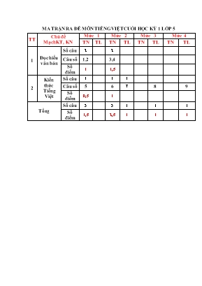 Bài kiểm tra cuối học kì I môn Tiếng Việt Lớp 5 - Năm học: 2018-2019