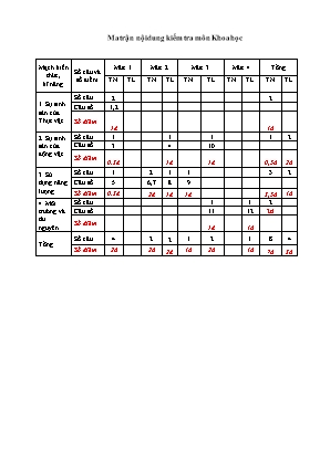 Bài kiểm tra cuối học kì II môn Toán Lớp 5 - Năm học 2017- 2018 - Trường Tiểu học Đoàn Kết