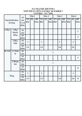 Bài kiểm tra cuối kỳ II môn Tiếng Việt Lớp 5 - Năm học: 2017-2018