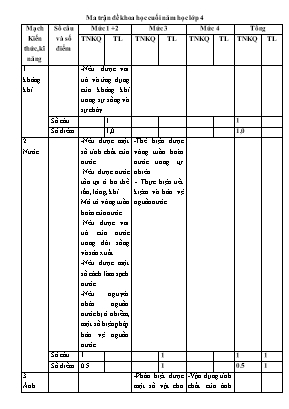 Bài kiểm tra cuối năm môn Khoa học Lớp 4 - Năm học 2016-2017 - Trường Tiểu học Vạn Phúc