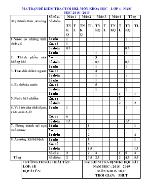 Bài kiểm tra định kì học kì I Lớp 4 - Năm học 2018-2019 - Trường Tiểu học Số 2 Hoài Tân