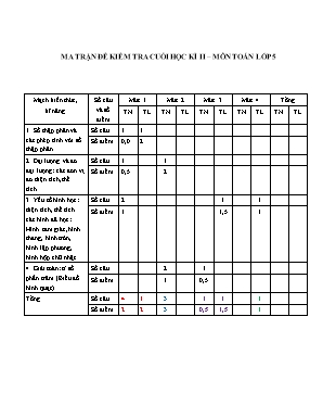 Bài kiểm tra giữa học kì II môn Toán Khối 5 - Năm học: 2018-2019