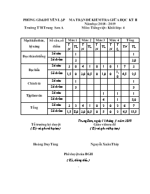 Bài kiểm tra giữa học kỳ II môn Tiếng Việt Khối 4 - Năm học 2018-2019 - Trường Tiểu học Trung Sơn A