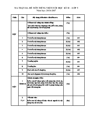 Đề kiểm tra chất lượng cuối học kỳ II môn Toán Lớp 5 - Năm học: 2016 - 2017