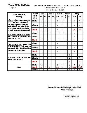 Đề kiểm tra chất lượng giữa học kì II môn Toán Lớp 4 - Năm học 2018-2019 - Sơn Thị Đa Ni