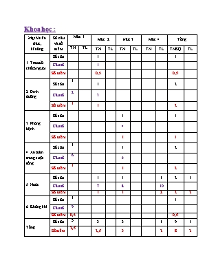 Đề kiểm tra cuối học kì I môn Khoa học Lớp 4 - Năm học 2018-2019 (Có đáp án)