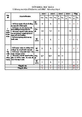 Đề kiểm tra cuối học kì I môn Khoa học Lớp 4