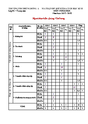 Đề kiểm tra cuối học kì II môn Khoa học Lớp 4 - Năm học 2017-2018