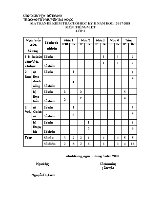 Đề kiểm tra cuối học kì II mônTiếng Việt Lớp 3 - Năm học 2017-2018