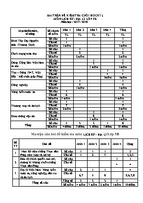 Đề kiểm tra cuối kì I môn Lịch Sử-Địa lí Lớp 5 - Năm học 2018-2019