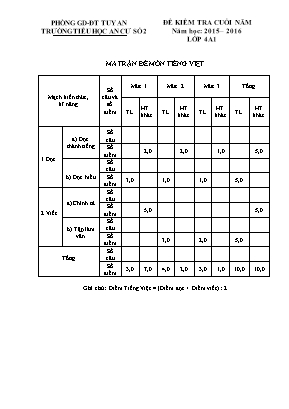 Đề kiểm tra cuối năm môn Toán Lớp 4 - Năm học 2015-2016 - Trường Tiểu học An Cư Số 2