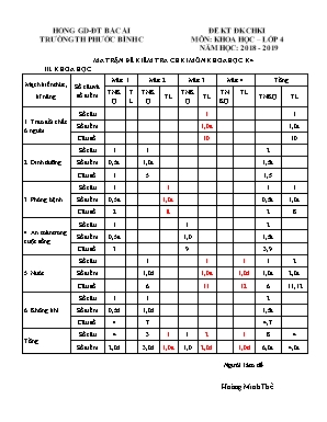 Đề kiểm tra định kì cuối học kì I môn Khoa họ