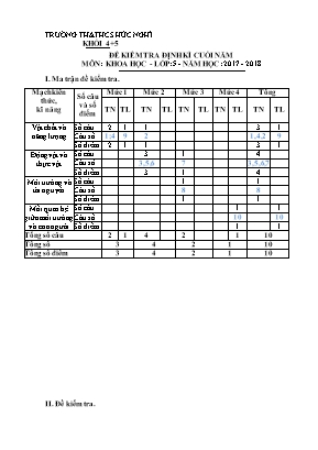 Đề kiểm tra định kì cuối năm môn Khoa học Lớp 5 - Năm học: 2017-2018