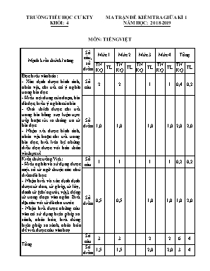 Đề kiểm tra giữa học kì I môn Tiếng Việt Lớp 4 - Năm học 2018-2019 - Trường Tiểu học Cư Kty