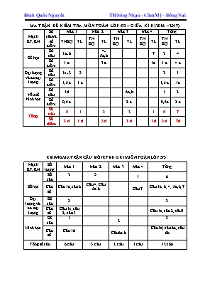 Đề kiểm tra giữa học kì II môn Toán Lớp 5 - Năm học: 2016-2017 - Đinh Quốc Nguyễn