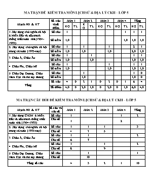 Đề kiểm tra học kỳ II môn Lịch Sử và Địa lí Lớp 5 - Năm học 2017 - 2018