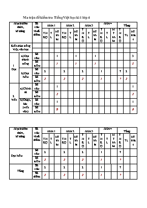 Đề kiểm tra khảo sát chất lượng cuối học kì II môn Tiếng Việt Lớp 4 (Phần đọc) - Năm học: 2017-2018