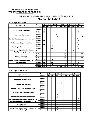 Đề kiểm tra môn Khoa học Lớp 4 cuối học kì I - Năm học: 2017-2018