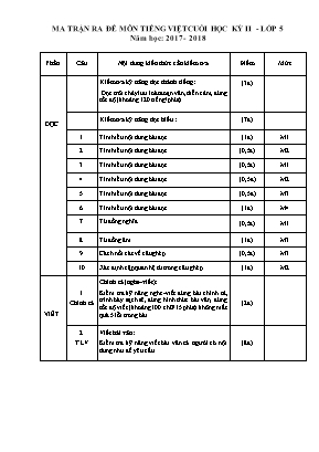 Đề môn Tiếng Việt cuối học kỳ II Lớp 5 - Năm học: 2017 - 2018