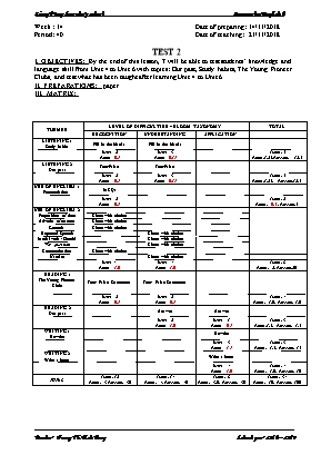 Đề kiểm tra học kì 1 Tiếng Anh Lớp 8 - Năm học 2018-2019 - Hoàng Thị Bích Thủy - Đề 2