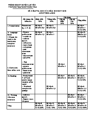 Đề kiểm tra học kì II môn Tiếng Anh Lớp 8 - Năm học 2017-2018