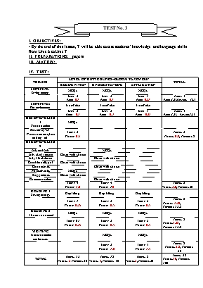Đề kiểm tra số 3 môn Tiếng Anh Lớp 9 - Năm học 2016-2017 - Hoàng Thị Bích Thủy
