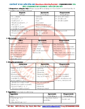 Chuyên đề ôn thi THPT Quốc gia môn Tiếng Anh - Bài 9: Communicative exchanges-Mẫu câu giao tiếp