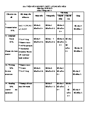 Đề khảo sát chất lượng đầu năm môn Tiếng Anh 11 - Năm học 2018-2019