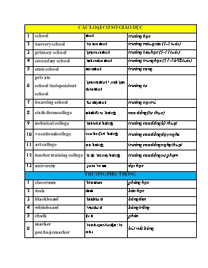 Từ vựng Tiếng Anh về trường học