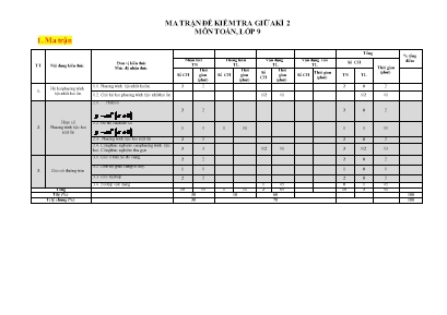 Đề kiểm tra giữa kì 2 môn Toán Lớp 9