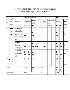 Ma trận, bảng đặc tả và đề kiểm tra giữa kỳ I