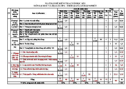 Đề kiểm tra cuối học kì I môn Lịch sử và Địa lí Lớp 6 (Kết nối tri thức và cuộc sống) - Năm học 2021-2022 - Trường TH&THCS Trung Thành (Có đáp án)