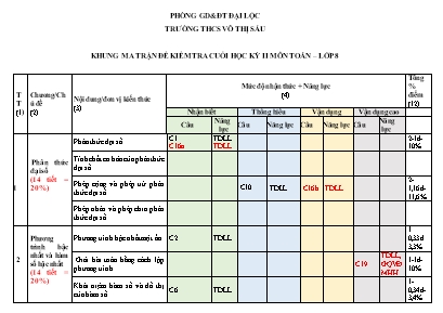 Đề kiểm tra cuối học kỳ II môn Toán Lớp 8 (Kế