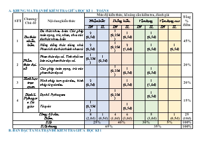 Đề kiểm tra giữa học kỳ I môn Toán Lớp 8 (Cán