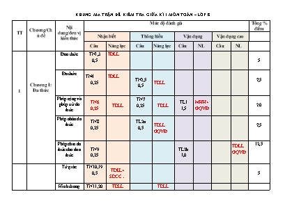 Đề kiểm tra giữa học kỳ I môn Toán Lớp 8 (Kết nối tri thức và cuộc sống) - Năm học 2023-2024 - Trường THCS Trí Yên (Có đáp án)