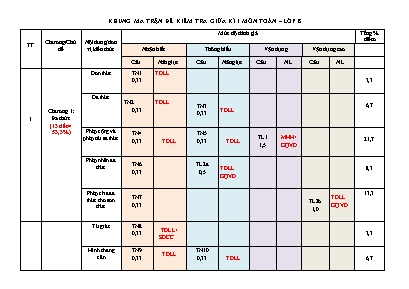 Đề kiểm tra giữa học kỳ I môn Toán Lớp 8 (Kết nối tri thức và cuộc sống) - Năm học 2023-2024 - Trường THCS Phan Bội Châu (Có đáp án)