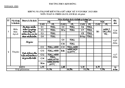 Đề kiểm tra giữa kì I môn Toán Lớp 8 (Kết nối tri thức và cuộc sống) - Năm học 2023-2024 - Trường THCS Kim Đồng (Có đáp án)