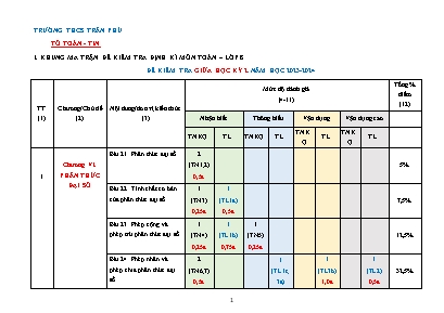 Đề kiểm tra giữa kỳ II môn Toán Lớp 8 (Kết nối tri thức và cuộc sống) - Năm học 2023-2024 - Trường THCS Trần Phú (Có đáp án)