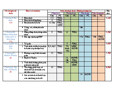 Đề kiểm tra học kỳ I môn Toán Lớp 8 (Kết nối tri thức và cuộc sống) - Năm học 2023-2024 - Trường THCS Lê Quý Đôn (Có đáp án)