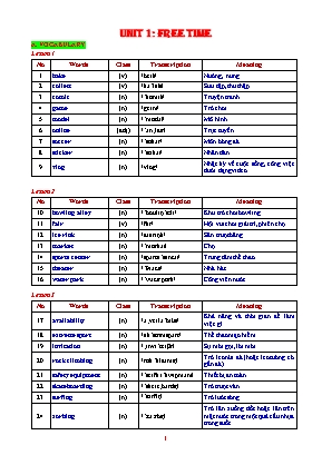 Đề ôn tập môn Tiếng Anh Lớp 7 (iLearn Smart World) - Unit 1: Free time