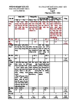 2 Đề khảo sát chất lượng học kì I Khoa học tự nhiên 8 - Năm học 2022-2023 - Trường PTDTBT THCS Lùng Phình (Có đáp án + Ma trận)
