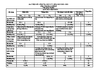 2 Đề khảo sát chất lượng học kì I Khoa học tự nhiên 8 - Năm học 2022-2023 - Trường PTDTBT THCS Cốc Ly 2 (Có đáp án + Ma trận)
