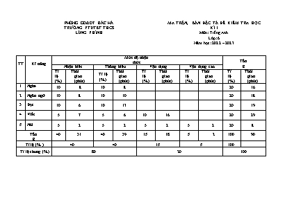 2 Đề kiểm học kì I Tiếng Anh 6 - Năm học 2022