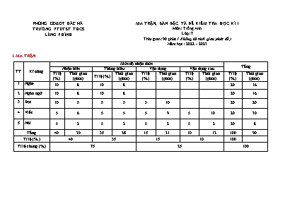 2 Đề kiểm học kì I Tiếng Anh 7 - Năm học 2022