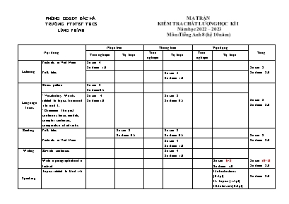 2 Đề kiểm tra chất lượng học kì I Tiếng Anh 8