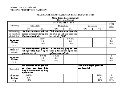 2 Đề kiểm tra chất lượng học kỳ I Khoa học tự